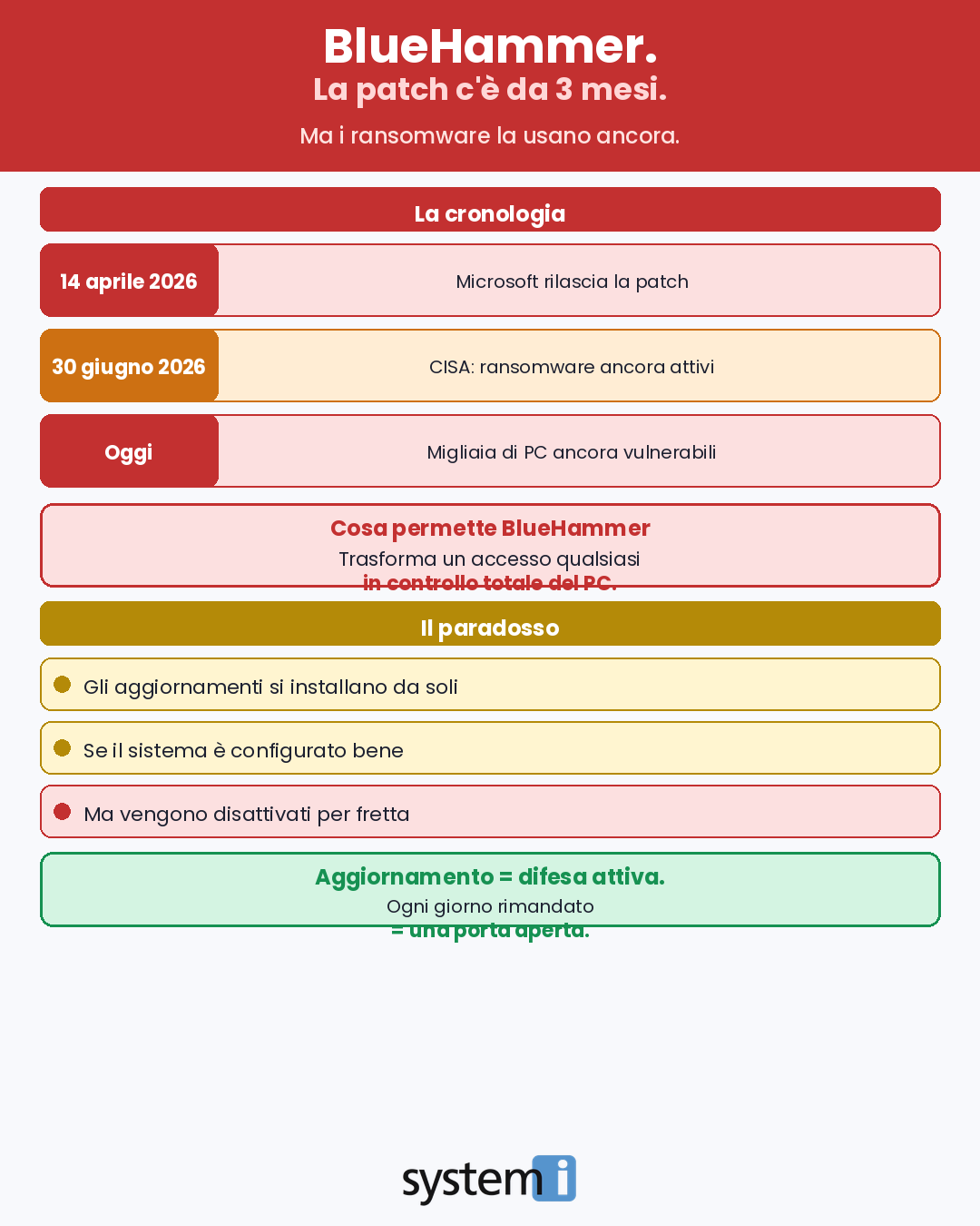 Aggiornamenti Windows: patch BlueHammer e protezione dai ransomware