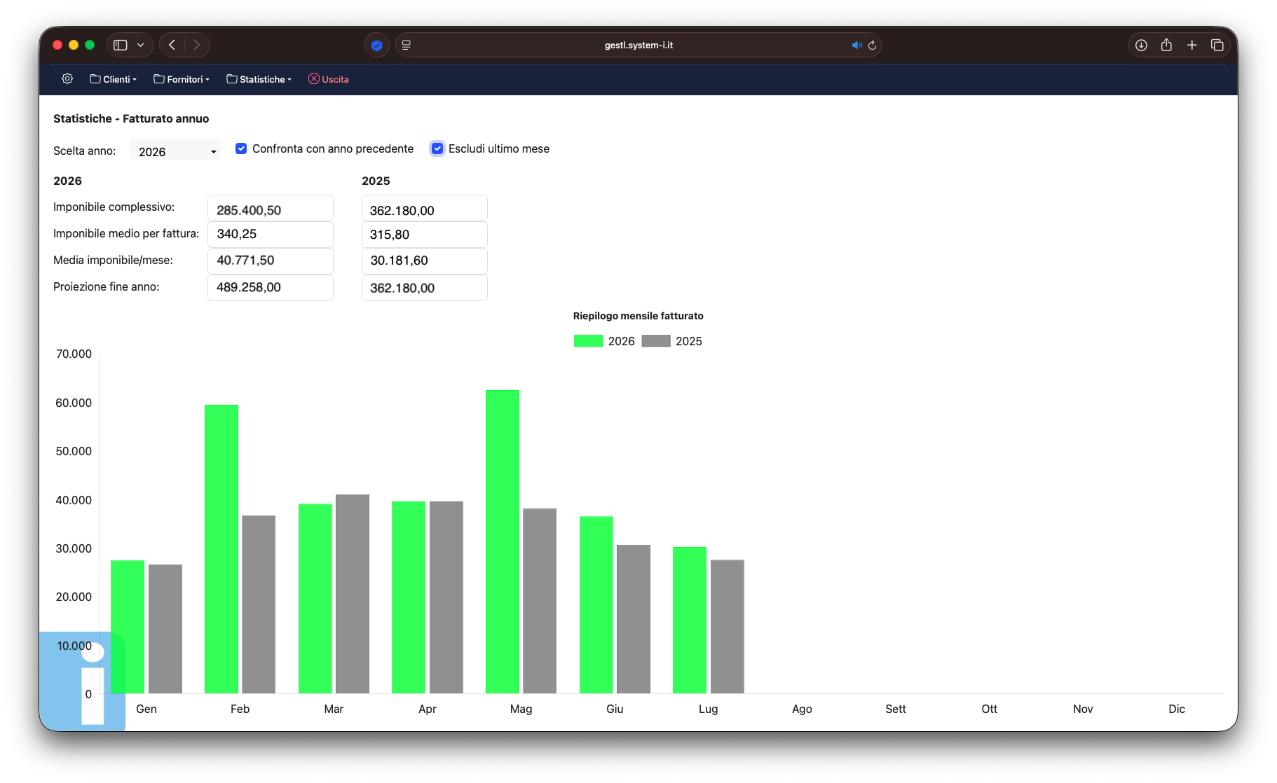 Gest-L Web: schermata operativa del gestionale in versione browser